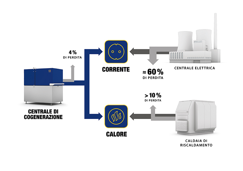 Eli Power - Confronto di efficienza